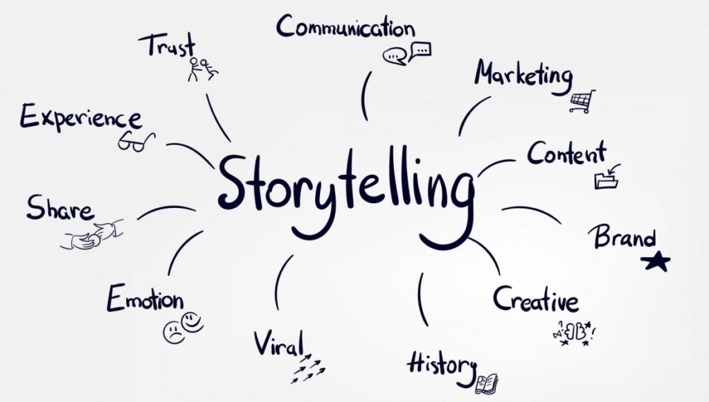 storytelling evenementiel principe