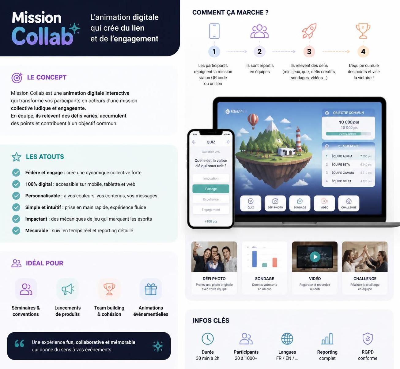 découvrez comment attirer et collecter des leads qualifiés en utilisant une animation digitale ludique, pour dynamiser votre stratégie marketing et engager efficacement votre audience.