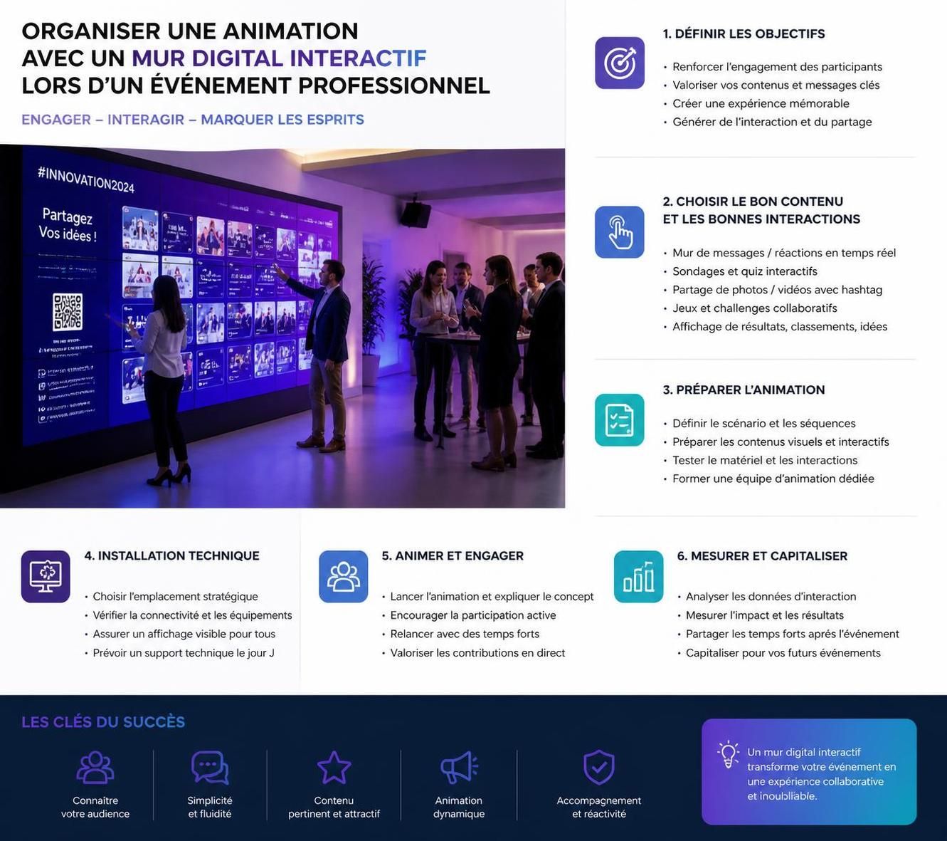 découvrez notre mur digital interactif, une solution innovante pour tester les réflexes et renforcer la cohésion d'équipe lors de vos événements, alliant divertissement et performance.